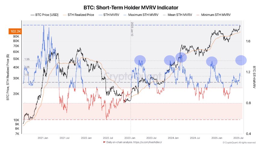 Bitcoin Price Prediction – July 18, 2025: Can BTC Hit $142K as Crypto Market Cap Surges to $4 Trillion?