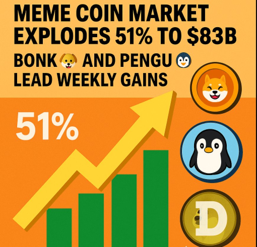 ???? Meme Coin Market Surges 51% to $83B Since June – BONK & PENGU Dominate Weekly Gainers